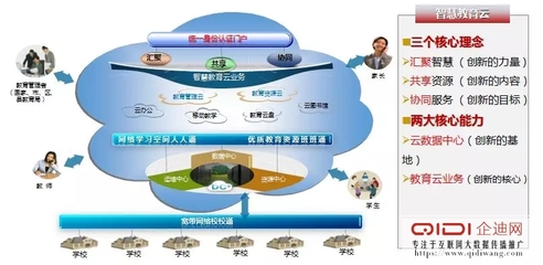 喜報(bào) | 泰豪榮膺全國優(yōu)秀教育集成服務(wù)商大獎，助力教育信息化進(jìn)程